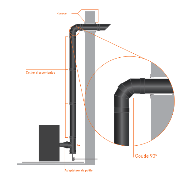 Curva 90º para chaminé em Inox simples Preto / antracite - 3 Curva 90º para chaminé em Inox simples Preto / antracite - 3