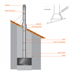Cobre águas em chumbo-Inox para chaminé 5º a 35º Preto / antracite - 3