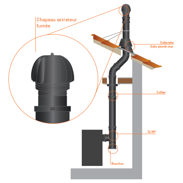 Girândola para tubagem de chaminé em aço Inox simples Preto / antracite - 5 Girândola para tubagem de chaminé em aço Inox simples Preto / antracite - 5