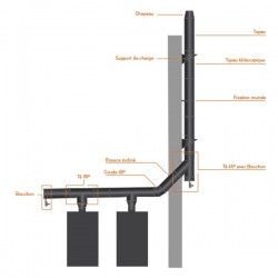 Tê 90º para chaminé em Inox parede dupla Preto / antracite - 4
