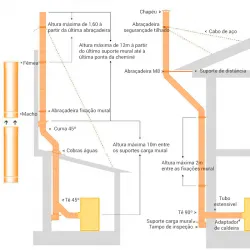Curva 30º para chaminé em Inox simples - 2