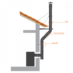 Tubo rígido Inox parede dupla isolado 1m Preto / antracite - 3