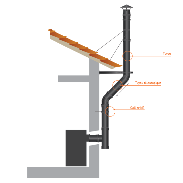 Tubo rígido Inox parede dupla isolado 1m Preto / antracite - 3 Tubo rígido Inox parede dupla isolado 1m Preto / antracite - 3