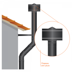 Chapéu anti-chuva para chaminé em aço Inox parede dupla Preto / antracite - 5