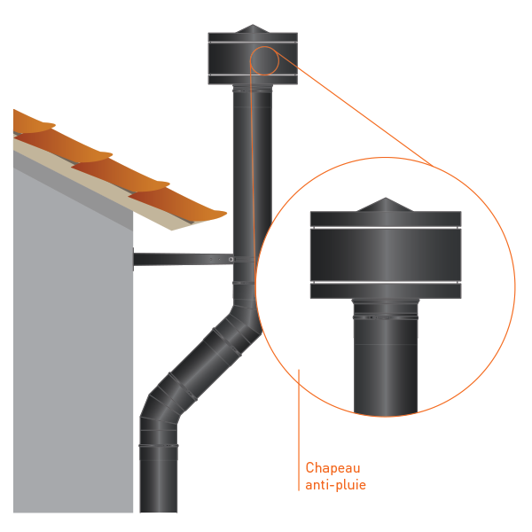 Chapéu anti-chuva para chaminé em aço Inox parede dupla Preto / antracite - 5 Chapéu anti-chuva para chaminé em aço Inox parede dupla Preto / antracite - 5