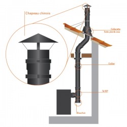 Chapéu Chinês de chaminé em Inox parede dupla Preto / antracite - 2