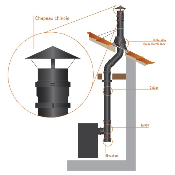 Chapéu Chinês de chaminé em Inox parede dupla Preto / antracite - 2 Chapéu Chinês de chaminé em Inox parede dupla Preto / antracite - 2