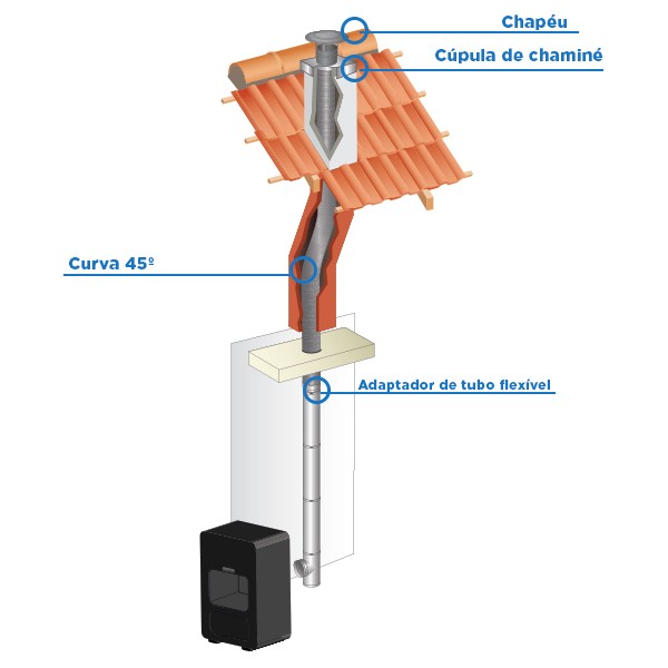 Adaptador de tubo flexível a rígido Ø 200 - 5 Adaptador de tubo flexível a rígido Ø 200 - 5